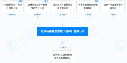 一汽加码私募股权投资 旗下基金完成备案，布局产业新棋局