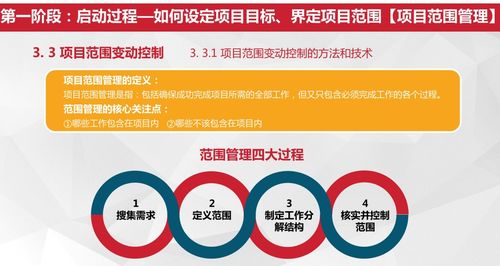 项目各阶段管理详解 股权投资基金的实践路径