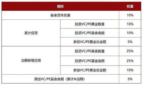 清科2026年中国股权投资基金有限合伙人榜单评选正式启动 探寻私募市场的领航者