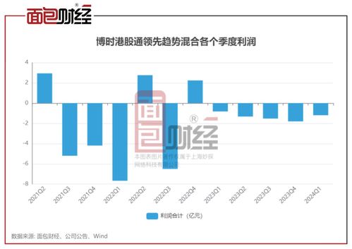 博时基金深陷亏损泥潭 17只产品累亏超40%，投资者权益谁来守护？