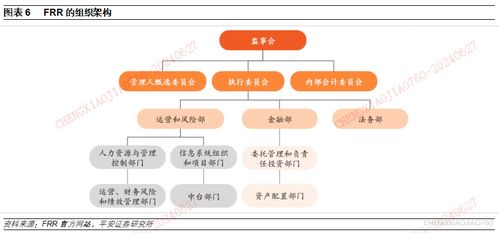 行业深度报告｜前瞻性产业研究｜全球公共养老金投资研究系列（四） 法国FRR——养老储备基金的蜕变与股权投资基金管理之道