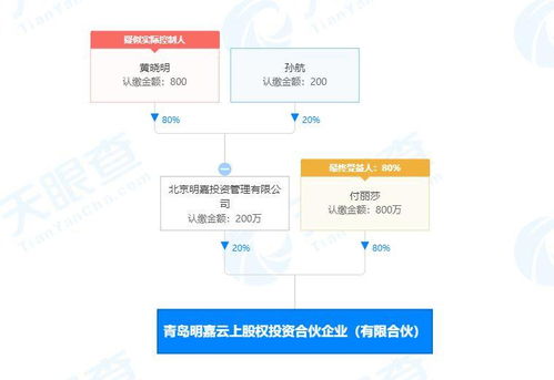 黄晓明旗下明嘉资本新设股权投资公司，聚焦私募基金与股权投资业务