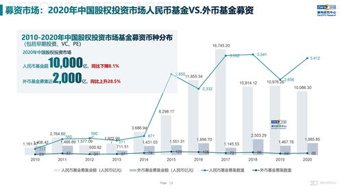 2020年中国股权投资市场回顾与展望 基金管理新路径
