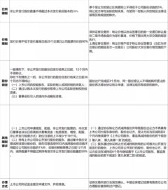 德恒律师事务所 私募股权投资基金能否投资上市公司与股权投资基金管理解析