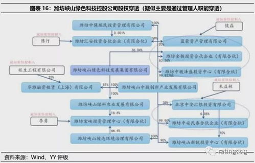 潍坊水务投资有限责任公司产业基金之扒底 股权投资基金的运作与影响