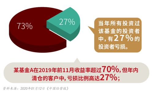 投资中避免亏钱的4个技巧 | 基金投顾与股权投资管理如何保护你的财富