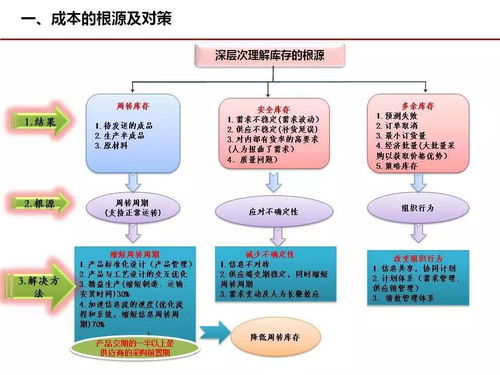 成本管理的精髓 几张经典图解助力股权投资基金管理