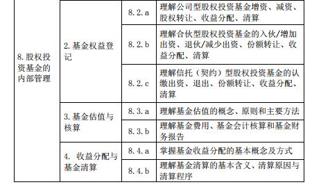 《股权投资基金基础知识考试大纲（2019年度修订）》正式公布，全面解析股权投资基金管理新要求