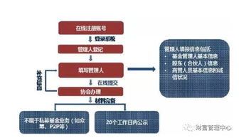 私募股权投资基金管理公司设立全流程深度解析