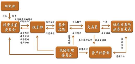 私募股权投资基金投后管理详解